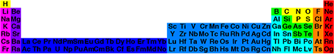 Periodensystem